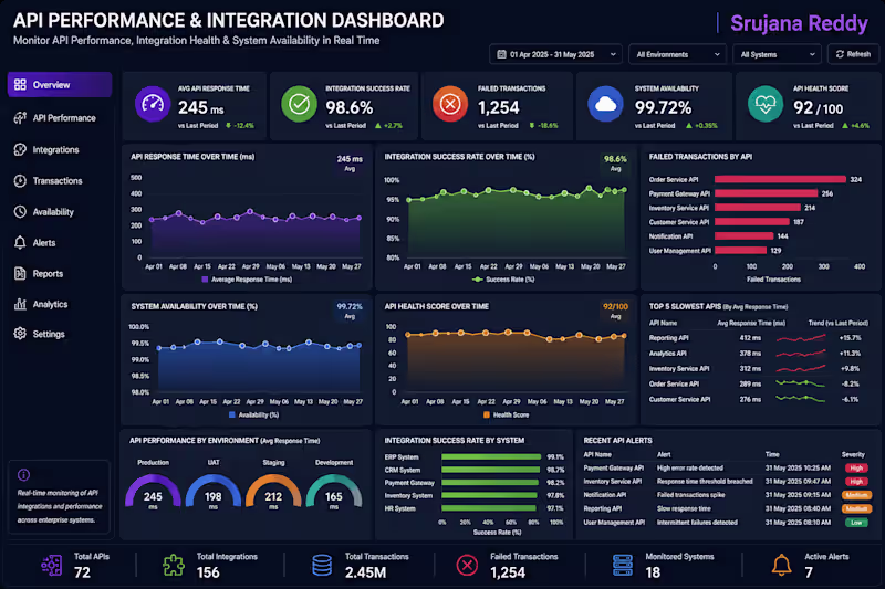 Cover image for 🌐 API Performance & Integration