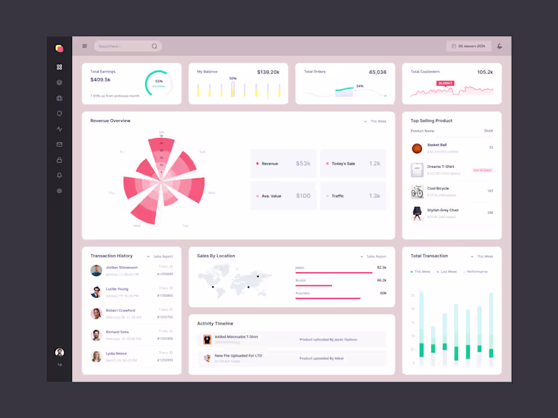 Cover image for eCommerce Admin Dashboard