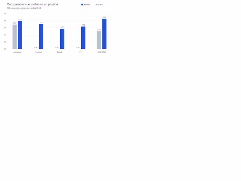 Cover image for Lead Scoring Prototype in Python