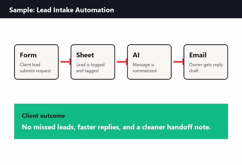 Cover image for Quick AI Automation Pilot