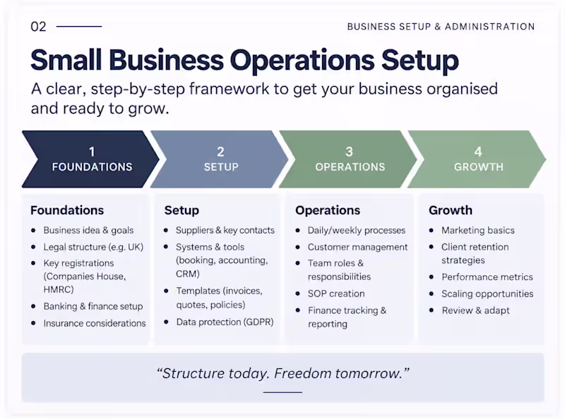 Cover image for Small Business Operations Setup
A clear,