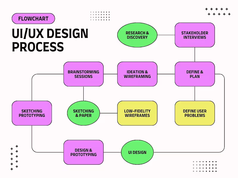 Cover image for High End UI/UX Design & Interactive Animations