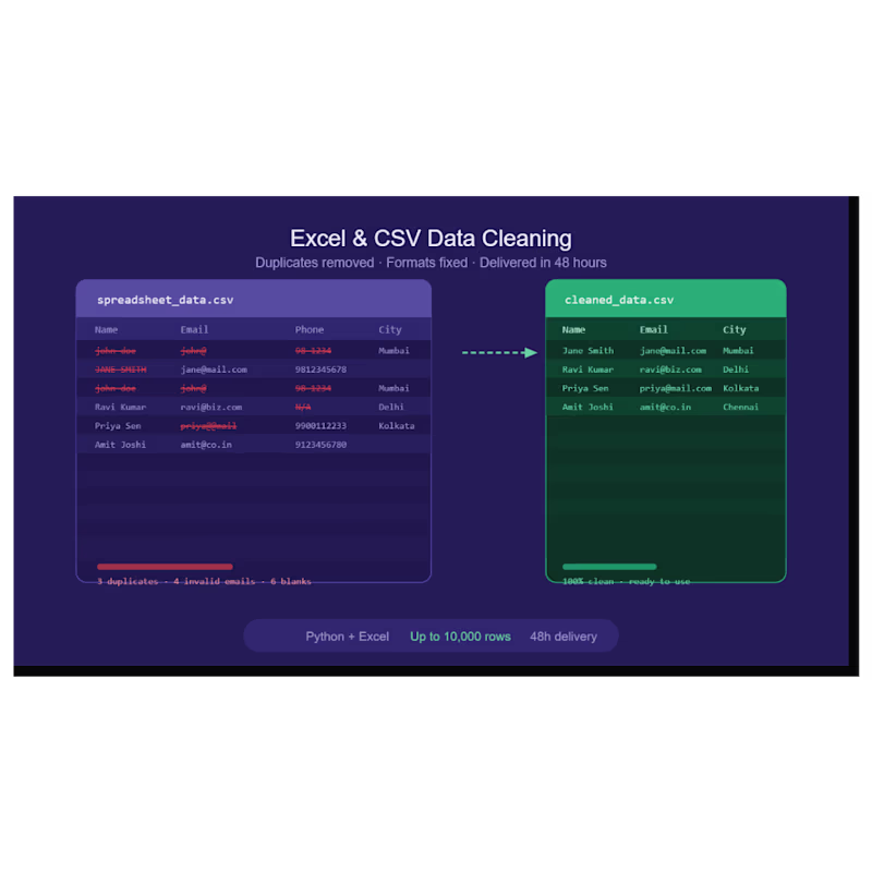 Cover image for I will clean and organise your Excel or CSV data professionally