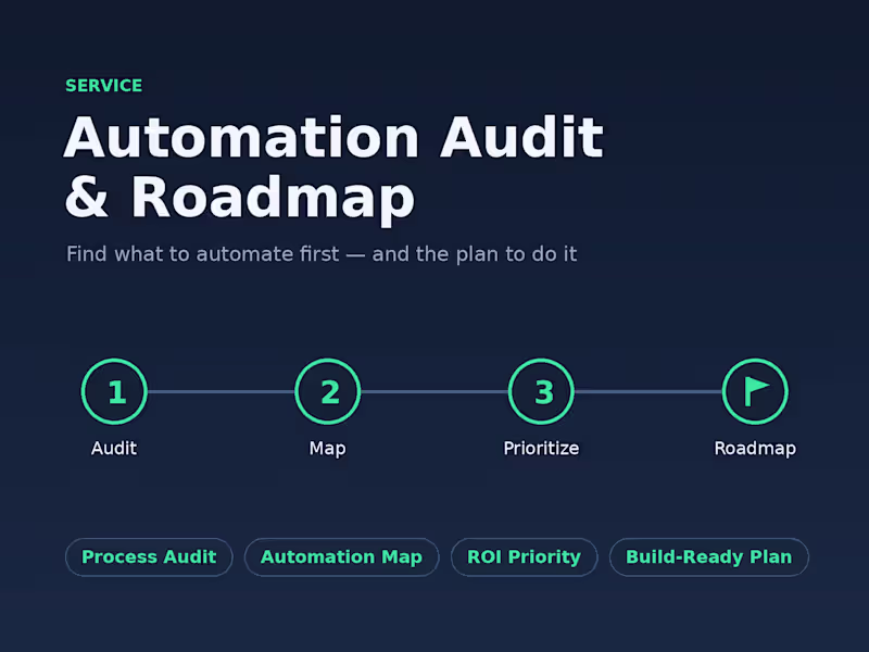 Cover image for Automation Audit & Roadmap