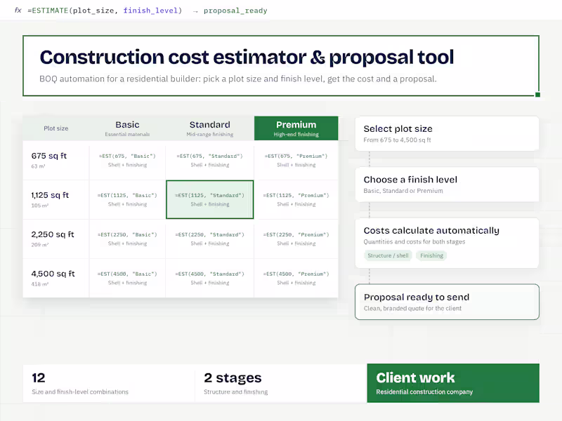 Cover image for BOQ Costing & Proposal Tool