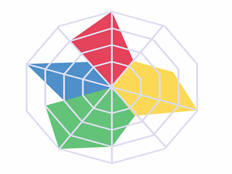 Cover image for Radar Chart