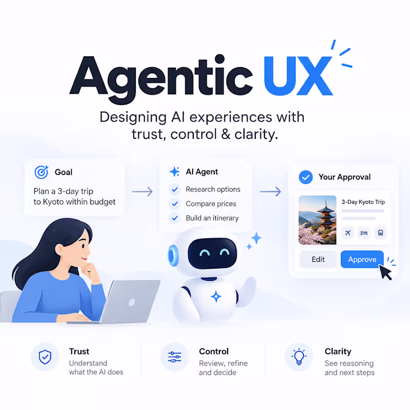 Cover image for AI is changing UI/UX design