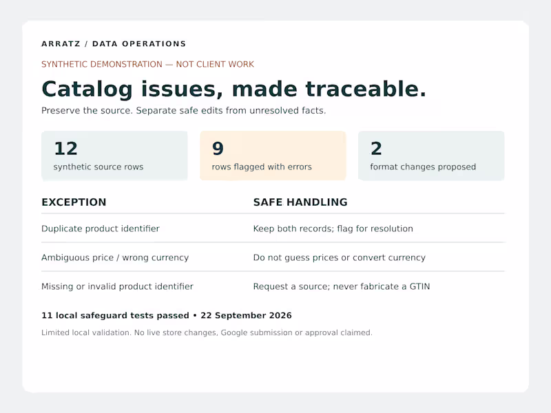 Cover image for Synthetic catalog preflight demo —