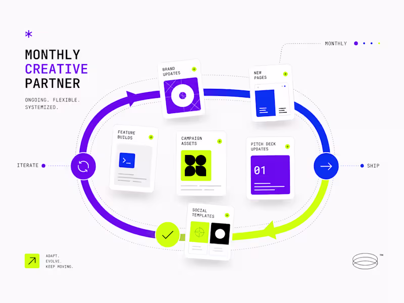 Cover image for Creative Partner Retainer — Monthly
