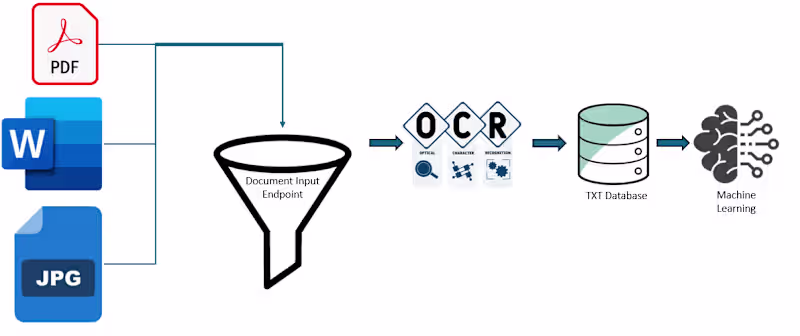 Cover image for Automated Document Recognition (ADR)