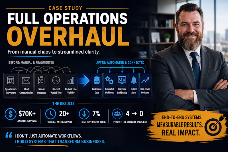 Cover image for Full Operations Overhaul