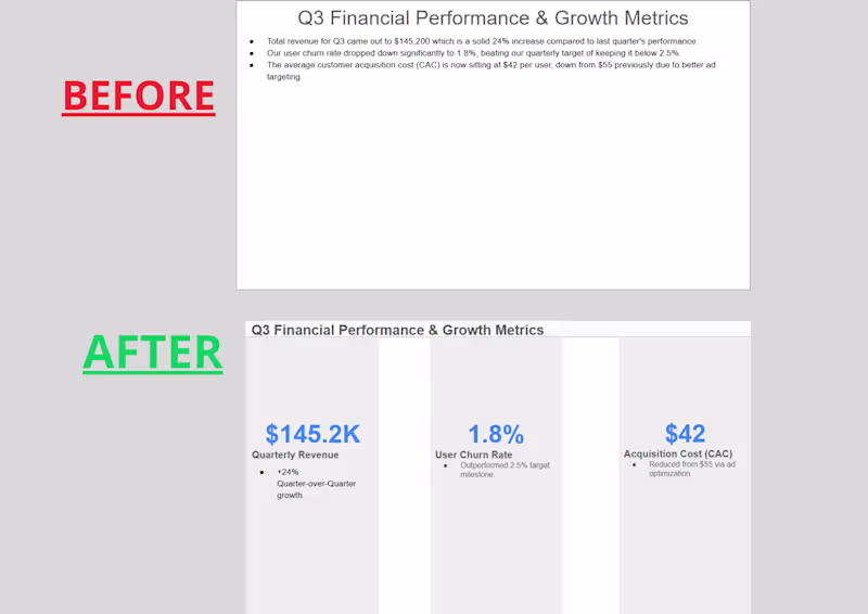 Cover image for Google Slides Data Dashboard Design