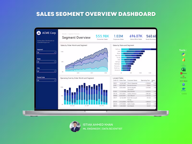 Cover image for The Sales Segment Analysis Dashboard