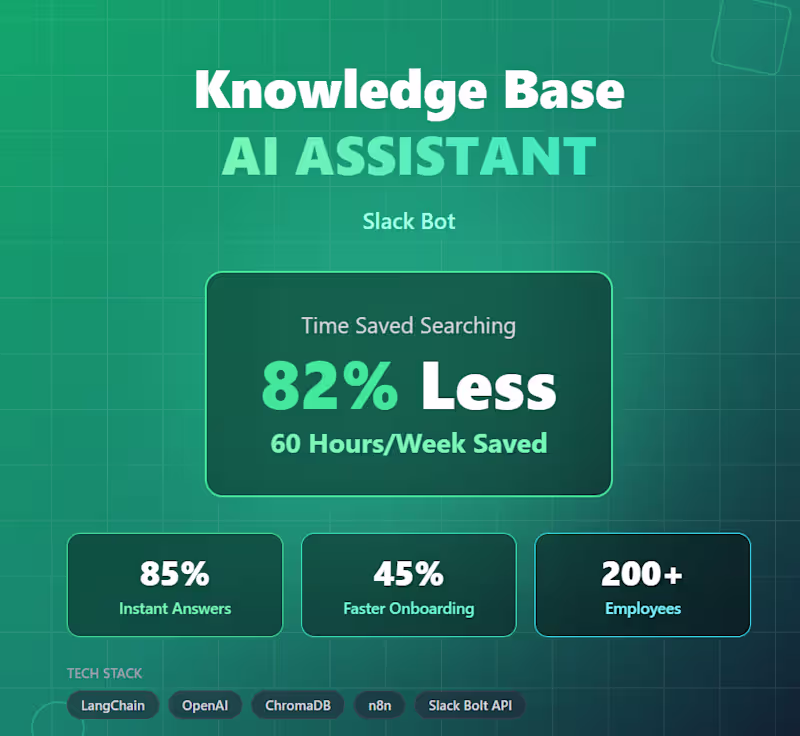 Cover image for Enterprise RAG Chatbot for Knowledge Management