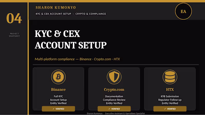 Cover image for Managed full KYC compliance and