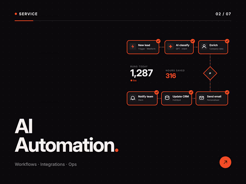 Cover image for AI Workflow Automation: Cut Manual Work, Not Corners