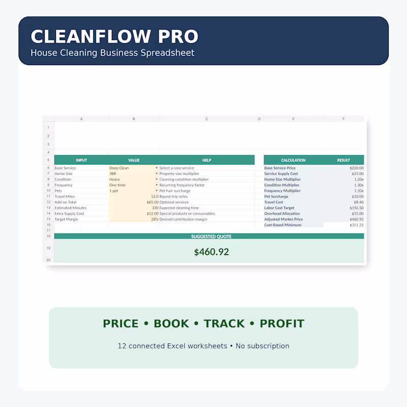 Cover image for CleanFlow Pro is a connected
