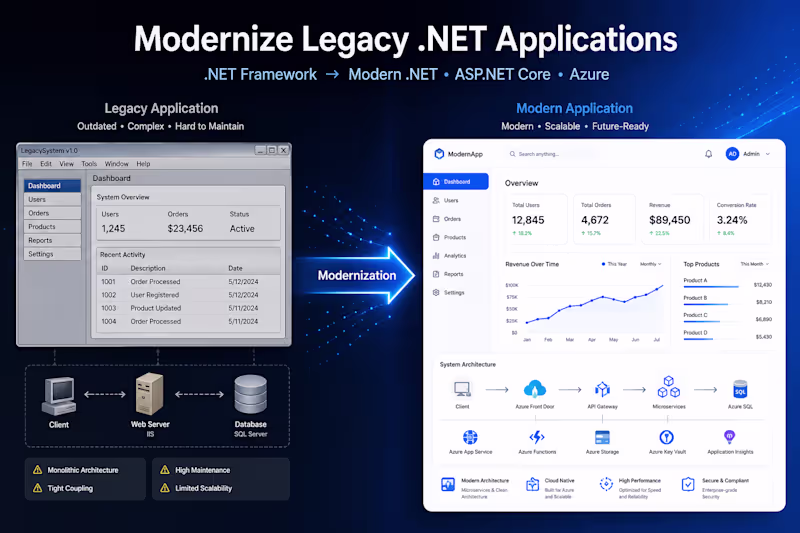 Cover image for Modernize Legacy .NET Applications