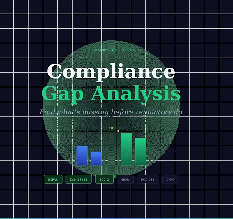 Cover image for Compliance Gap Analysis, Review policies and procedures.
