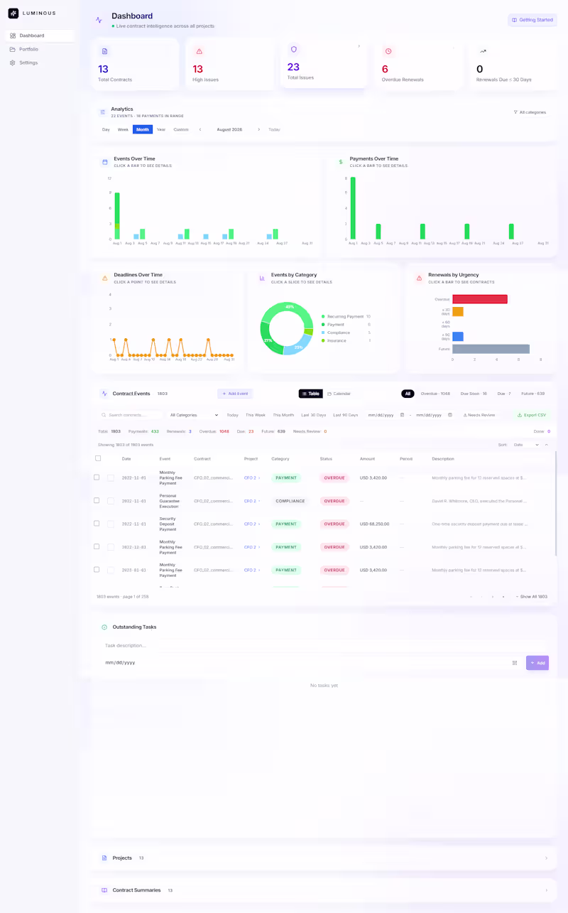 Cover image for Custom AI Agent / Automation Build