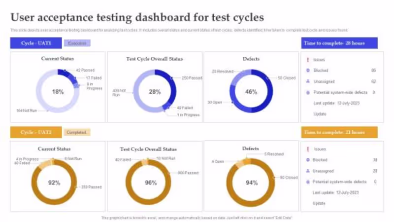 Cover image for Executed UAT (User Acceptance Testing)