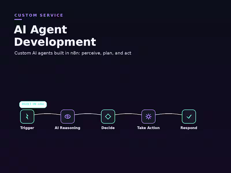 Cover image for Custom AI Agent Development