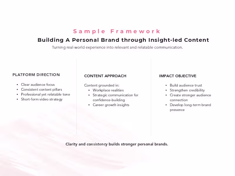 Cover image for Personal Brand Strategy