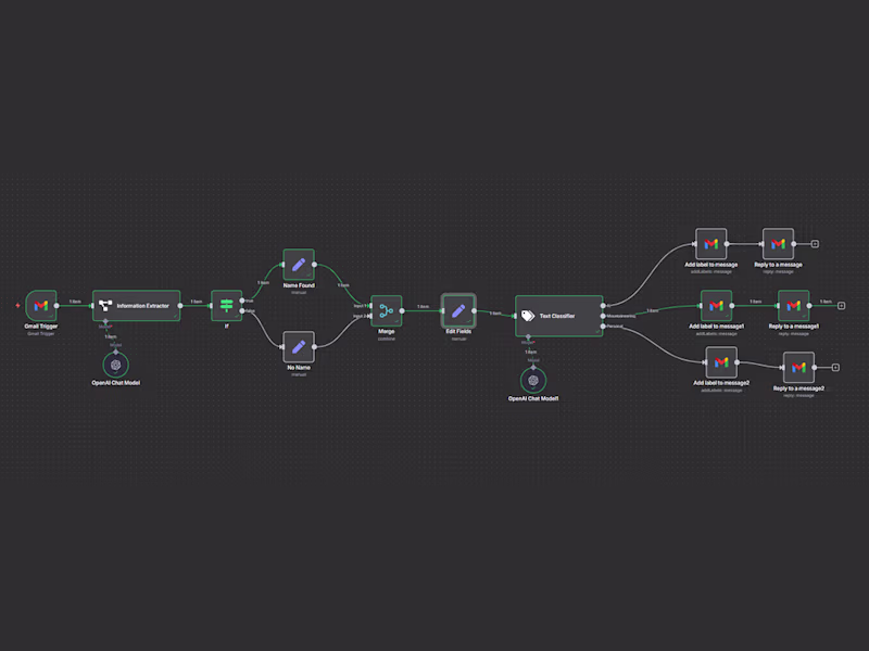 Cover image for Built an AI-powered Gmail automation using n8n + ChatGPT.