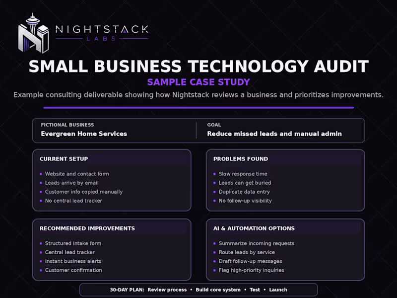 Cover image for Created a sample small-business technology