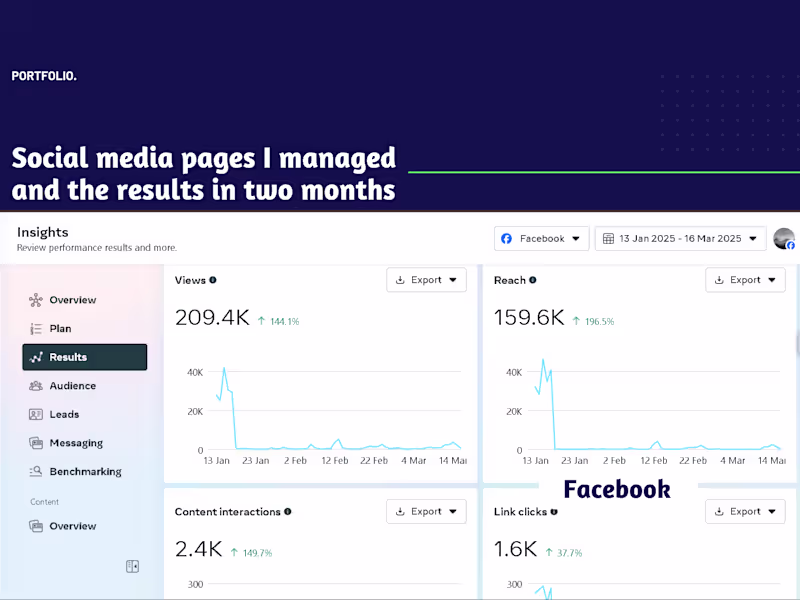 Cover image for Planned and managed Meta Ads