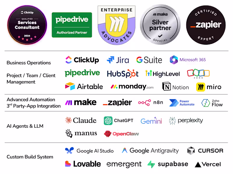 Cover image for Helping Businesses to Grow with Scalable & Automated Systems!🚀