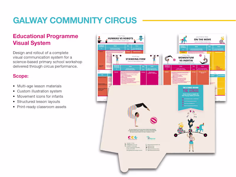 Cover image for Educational Programme Visual System