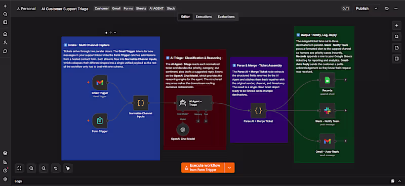 Cover image for AI Customer Support, Email & WhatsApp Agents