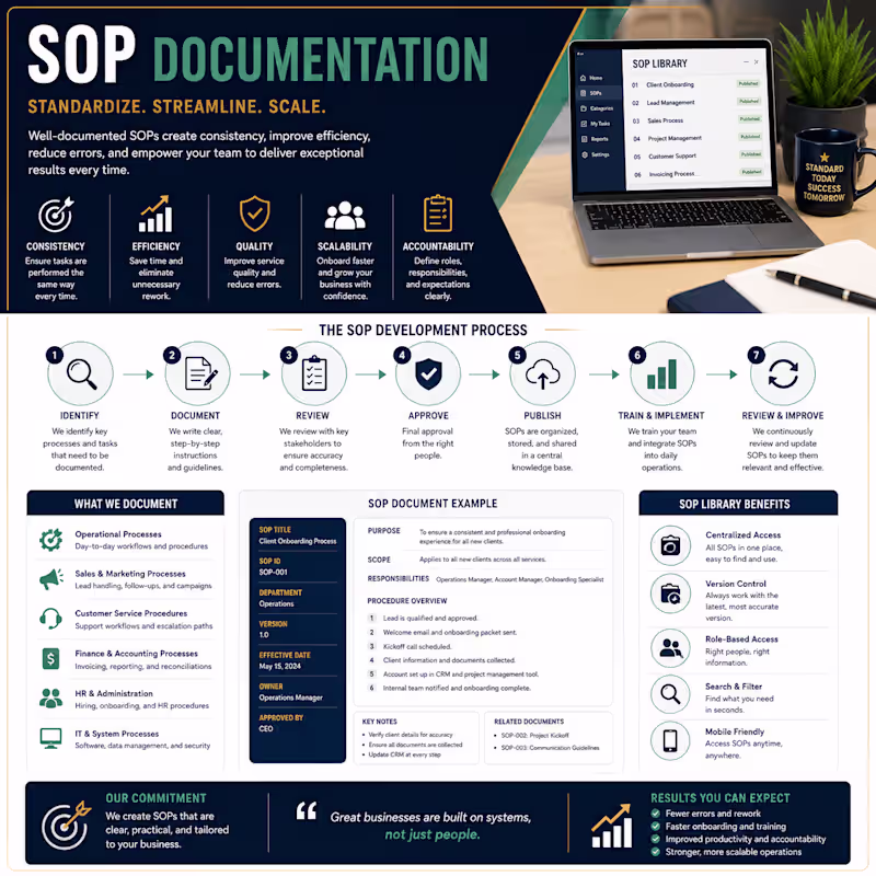 Cover image for SOP Documentation