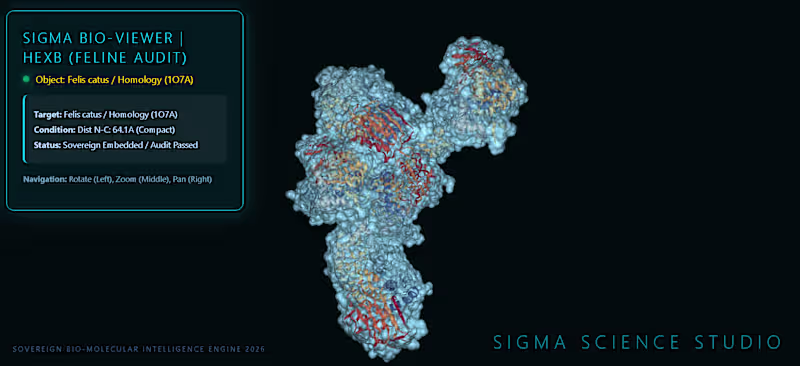 Cover image for Sigma Science Studio (SSS) Developed an