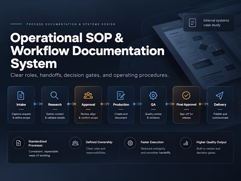 Cover image for SOP & Process Documentation for Clearer Operations