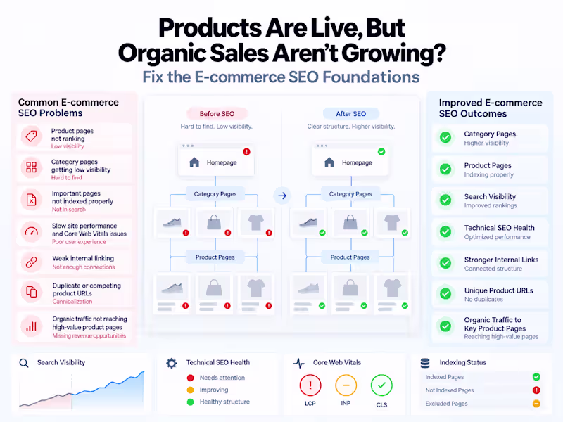 Cover image for E-commerce SEO Growth & Optimization