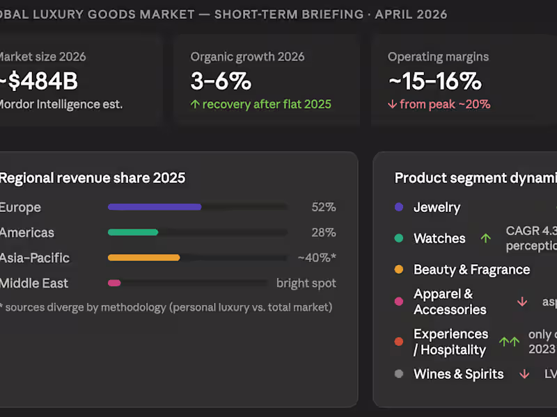 Cover image for Global luxury goods market —