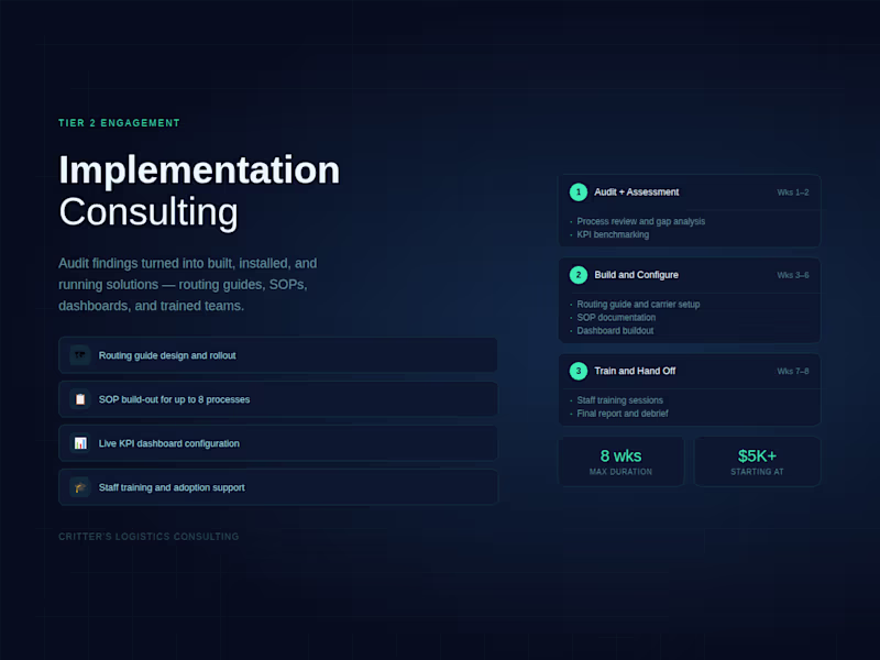 Cover image for Implementation Consulting