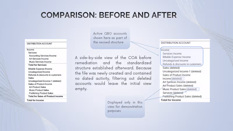 Cover image for QBO Cleanup & Reporting Reset