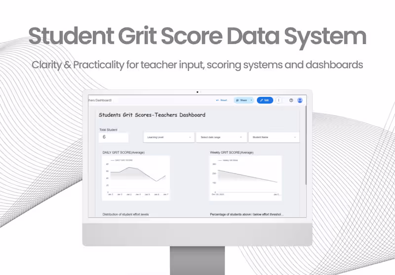 Cover image for Student Grit Score Data System