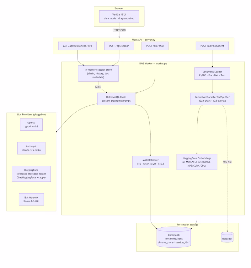Cover image for Enterprise RAG System
