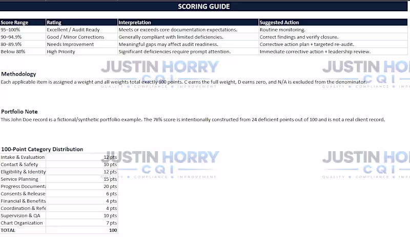 Cover image for 100-Point Scoring Guide
Here's a snapshot