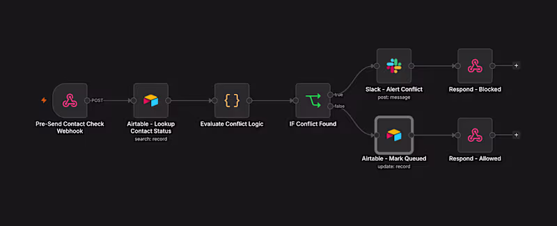 Cover image for Cross-Client Contact Conflict & Dedup System