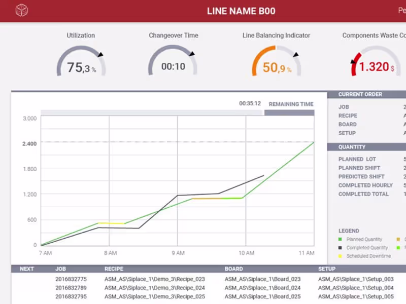 Cover image for Assembly Production - Live Performance Monitor