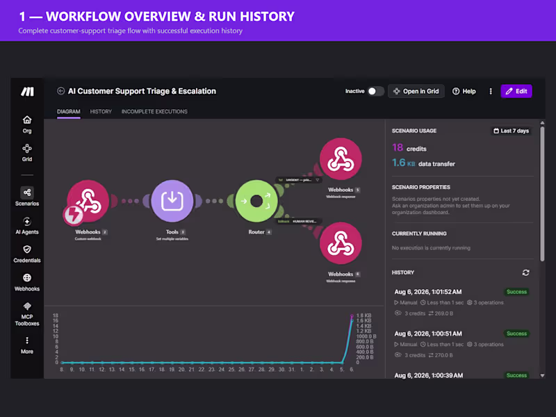 Cover image for Automation Diagnostics, Workflow Repair & API Troubleshooting