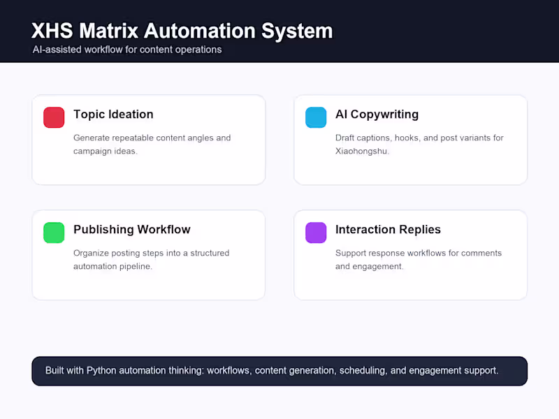 Cover image for Built xhs-matrix, a Xiaohongshu automation
