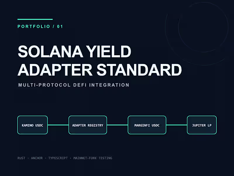 Cover image for Solana Yield Adapter Standard — Multi-Protocol DeFi Integration