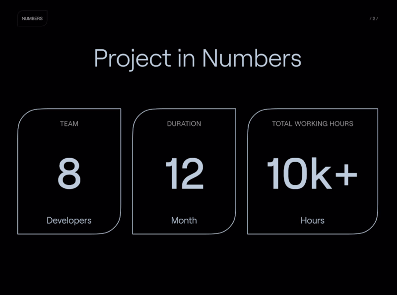 Cover image for Marketplace that serves over 100,000+