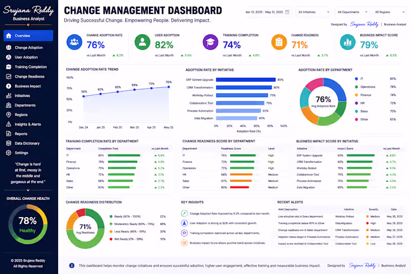 Cover image for 🔄 Change Management Dashboard
Drive Change.